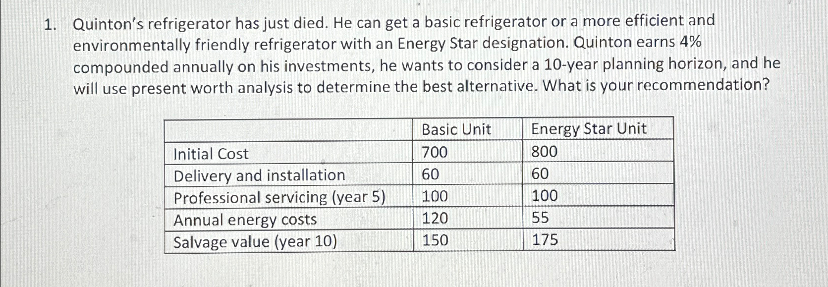 Solved Quinton's refrigerator has just died. He can get a