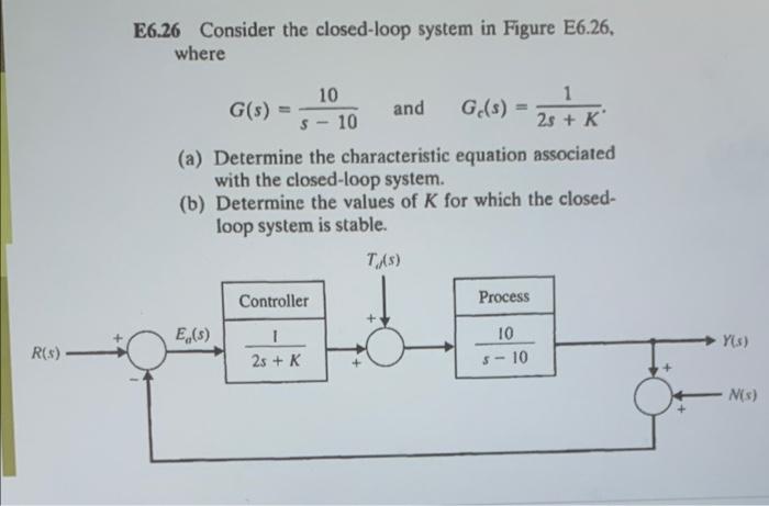 Solved E6.26 Consider the closed-loop system in Figure | Chegg.com