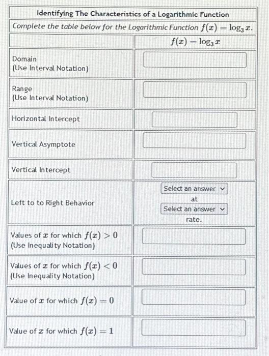 Solved Identifying The Characteristics of a Logarithmic | Chegg.com