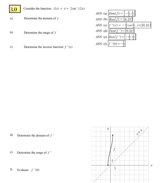 Solved 3.0 Consider the function: f(x) = x + 2 sin(2x + 22 | Chegg.com