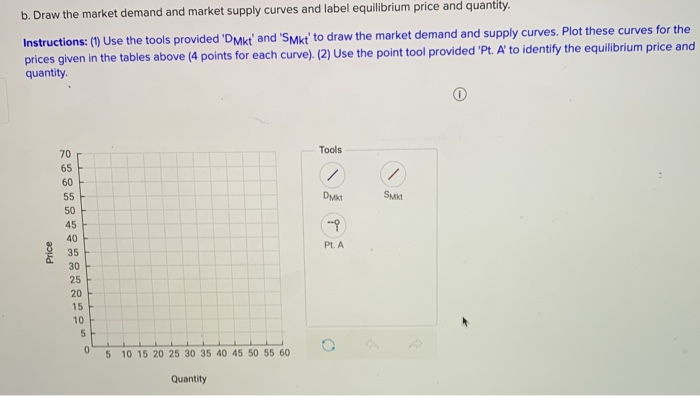 Solved You're given the following demand and supply tables. | Chegg.com