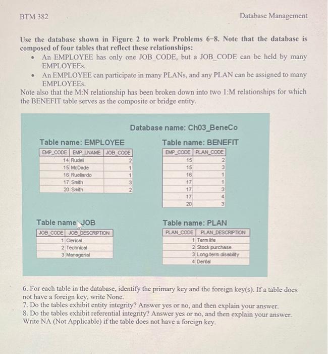 Solved Use the database shown in Figure 1 to answer Problems