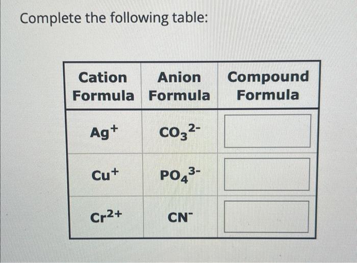 Solved Complete The Following Table: | Chegg.com