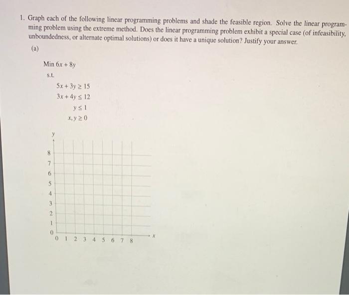 Solved 1. Graph each of the following linear programming | Chegg.com