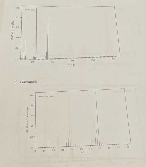 Solved Gas Chromatography-Mass Spectrometry Practice | Chegg.com