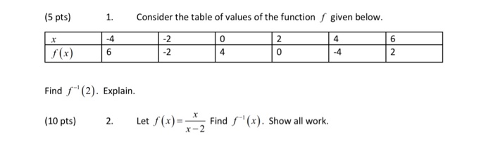 Solved (5 pts) 1. Consider the table of values of the | Chegg.com