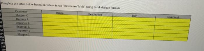 Solved Complete the table below based on values in tab | Chegg.com