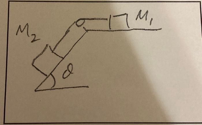 Solved 2. For the picture shown M2 slides down the ramp. | Chegg.com