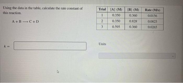 Solved Using the data in the table, calculate the rate | Chegg.com