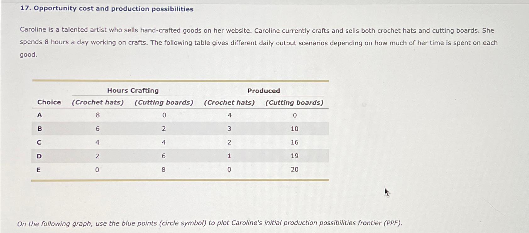 Solved Opportunity cost and production possibilitiesCaroline