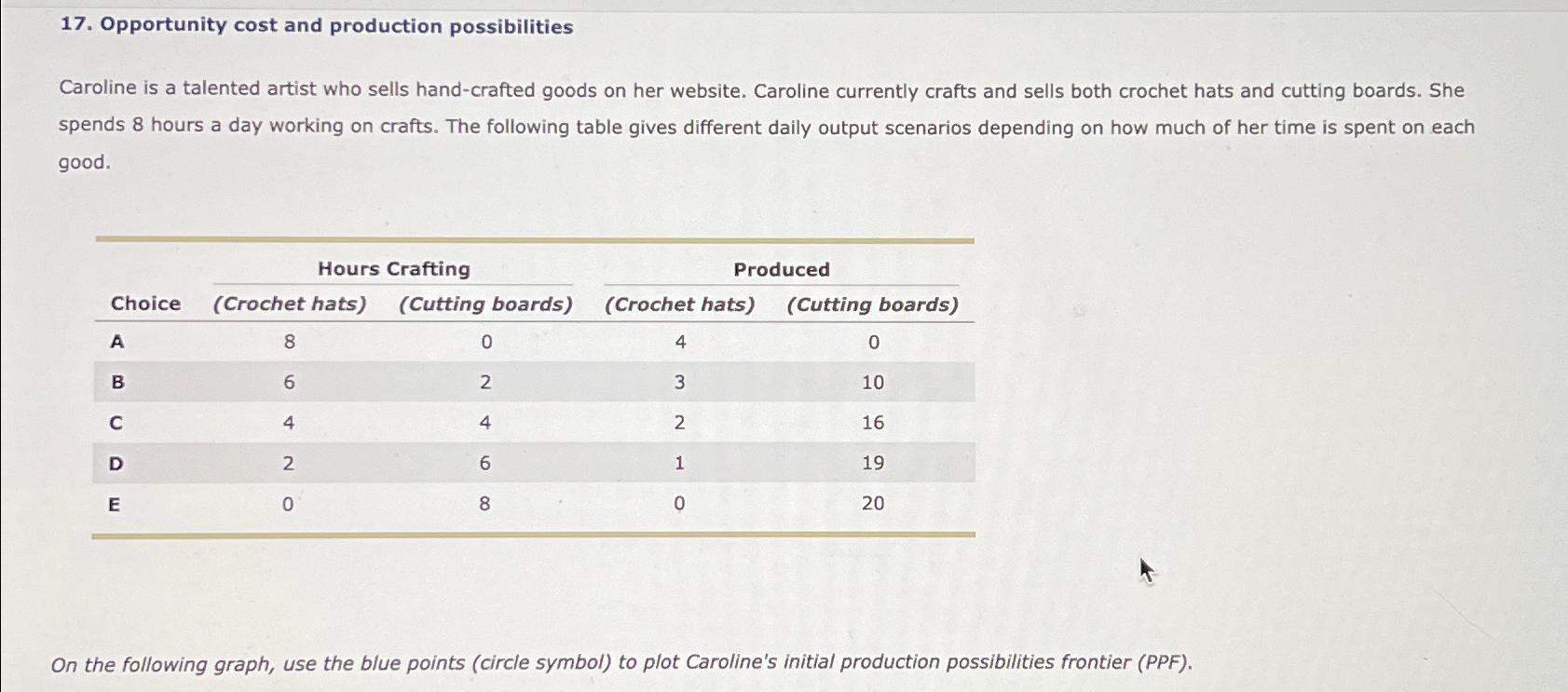 Solved Opportunity Cost And Production PossibilitiesCaroline | Chegg.com