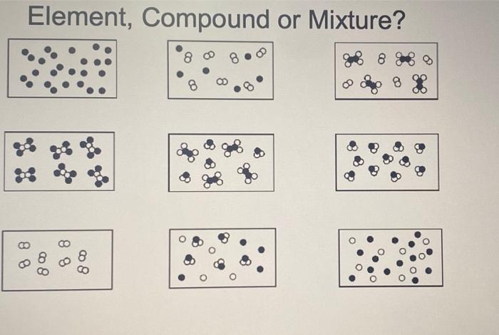 Solved Element, Compaund or Mixture?Indicate below each | Chegg.com