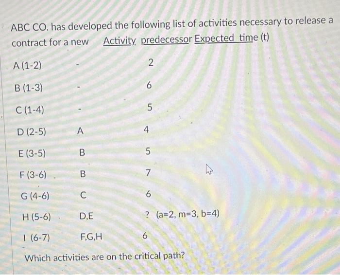 Solved ABCCO. Has Developed The Following List Of Activities | Chegg.com