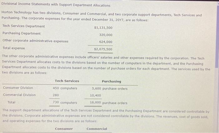Solved Divisional Income Statements with Support Department | Chegg.com
