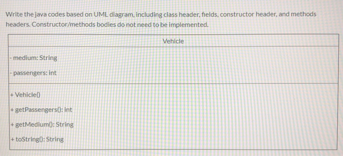 Solved Write the java codes based on UML diagram, including | Chegg.com