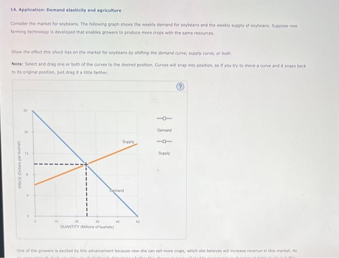 Solved 14. Application: Demand elasticity and agriculture | Chegg.com