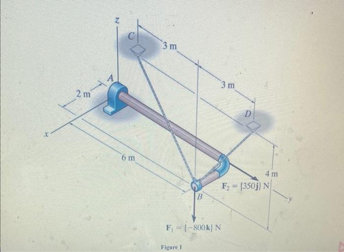 Figure 1 | Chegg.com