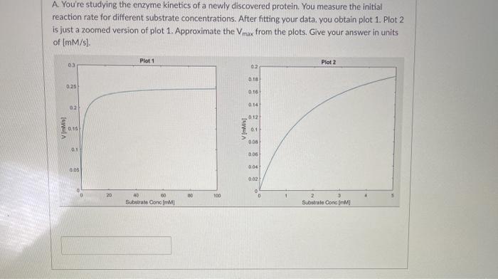 Solved A. You're studying the enzyme kinetics of a newly | Chegg.com