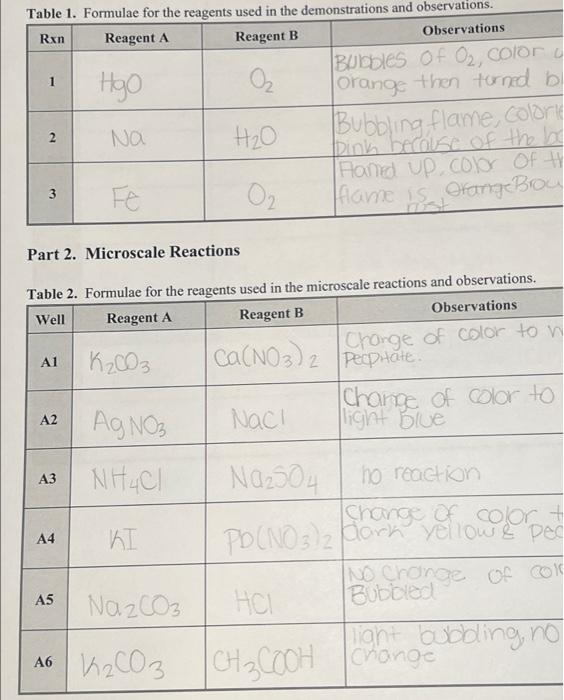 Solved 1 Table 1. Formulae for the reagents used in the | Chegg.com