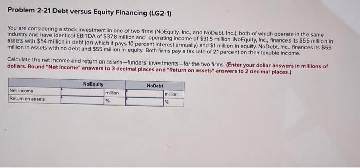 Solved Problem 2-21 Debt Versus Equity Financing (LG2-1) You | Chegg.com