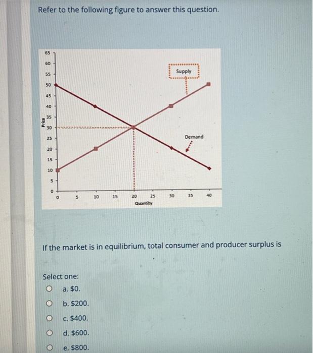 Solved Refer to the following figure to answer this | Chegg.com