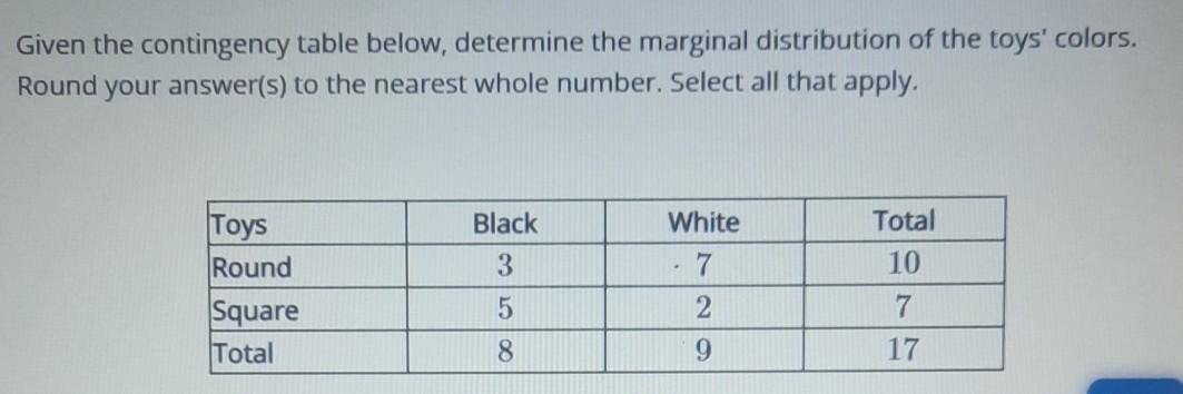 Solved Given the contingency table below, determine the | Chegg.com