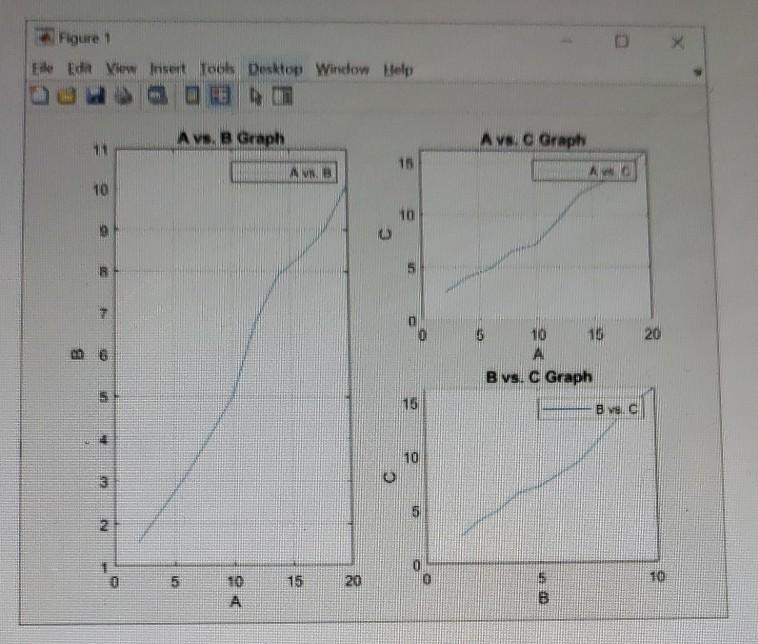 Write a short script to plot the following graphs as | Chegg.com
