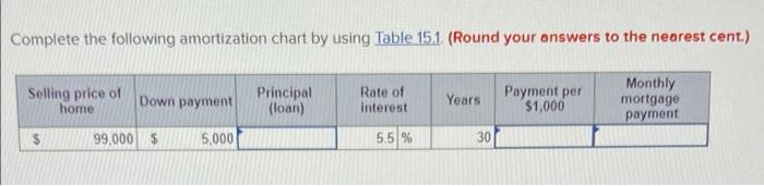 Solved Complete the following amortization chart by using | Chegg.com
