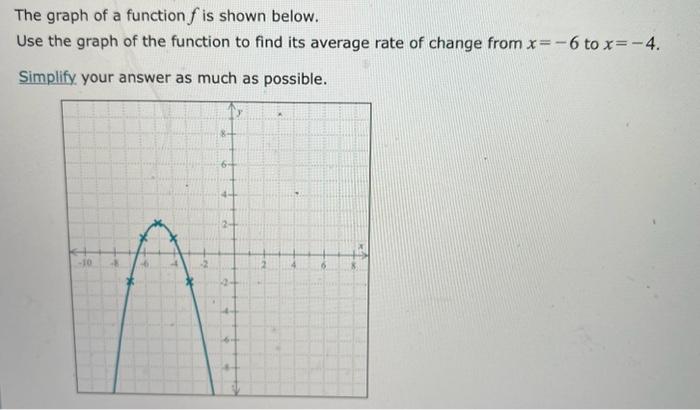 Solved The graph of a function f is shown below. Use the | Chegg.com