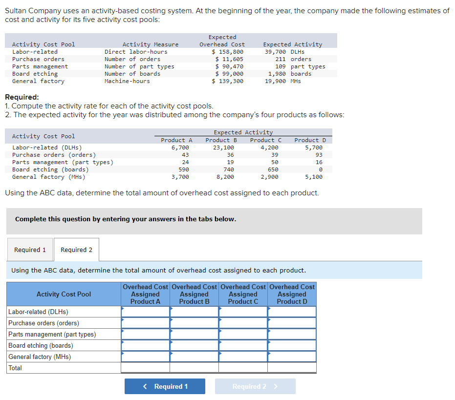 Solved Sultan Company Uses An Activity-based Costing System. | Chegg ...