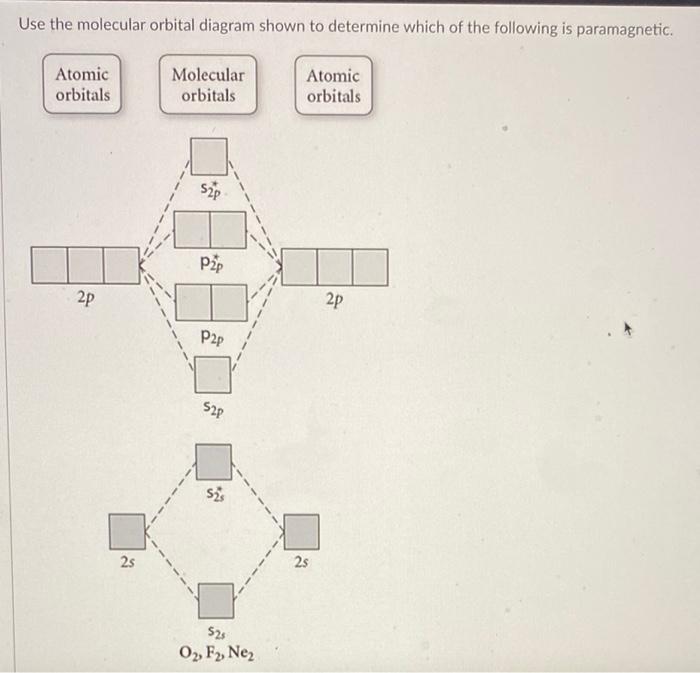 Solved Use the molecular orbital diagram shown to determine | Chegg.com