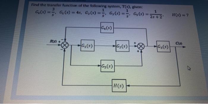 Solved Find the transfer function of the following system, | Chegg.com