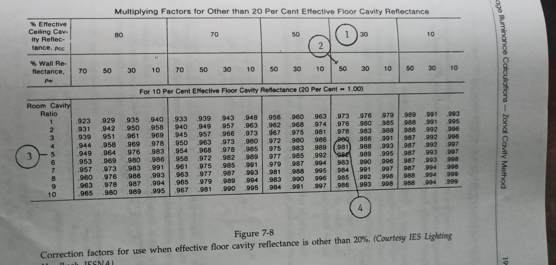 L=10 m W=20 m A=200 mMethod of accessing the | Chegg.com
