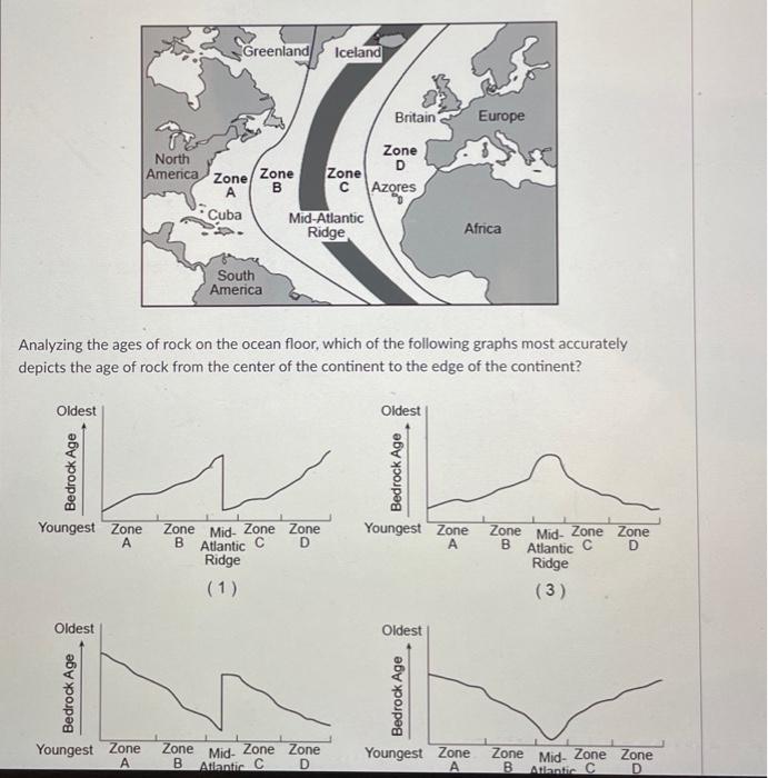 Solved Analyzing the ages of rock on the ocean floor, which | Chegg.com
