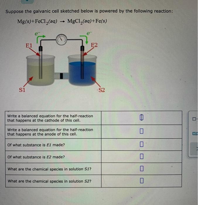 Solved Suppose the galvanic cell sketched below is powered | Chegg.com