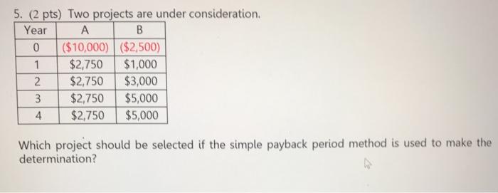 Solved 5. (2 pts) Two projects are under consideration Year | Chegg.com