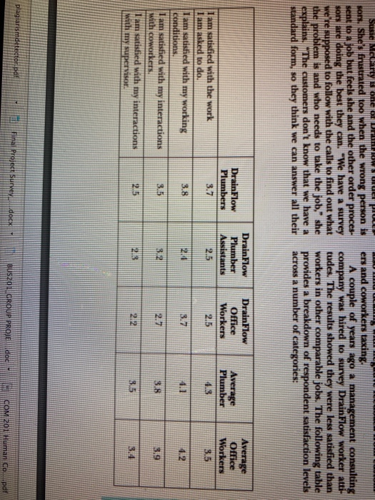 Solved Case on ‘Drainflow company The Scenario DrainFlow is