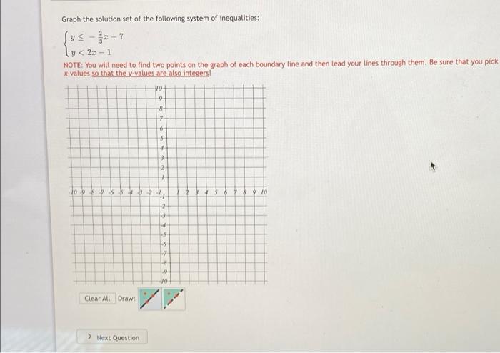 Solved Graph the solution set of the following system of | Chegg.com