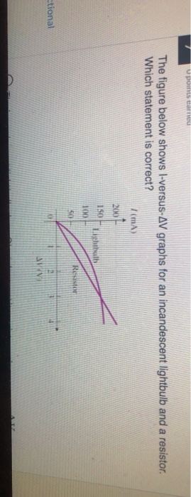 Solved Pome The figure below shows -versus-AV graphs for an | Chegg.com
