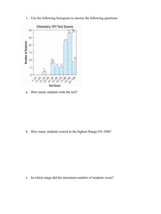 Solved 1. Use the following histogram to answer the | Chegg.com
