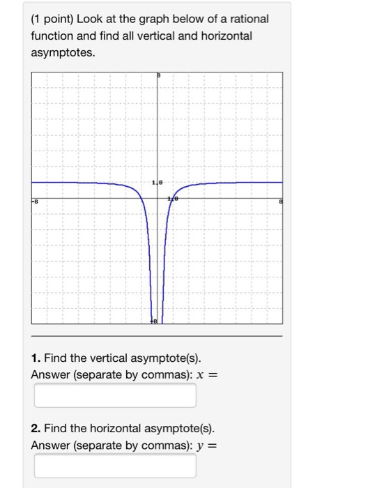 Horizontal asymptote picture