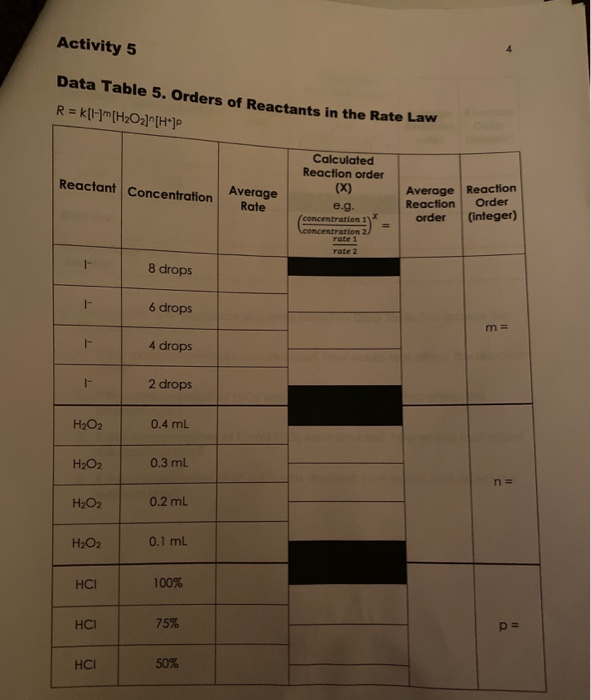 Activity 1 Data Table 1: Calibration Trial Na2S2O3 | Chegg.com
