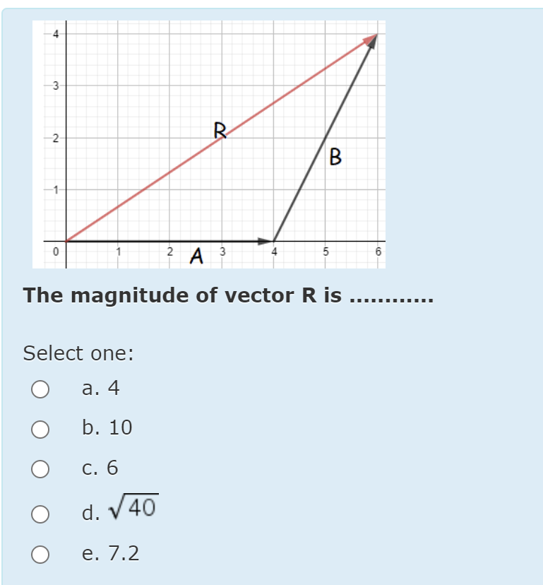 Solved The magnitude of vector R ﻿isSelect | Chegg.com