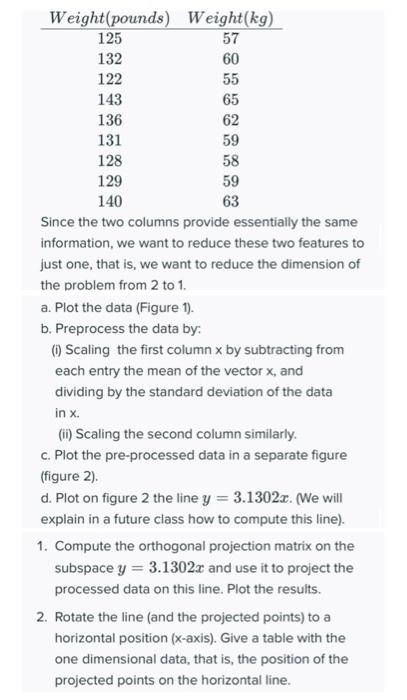 Solved 57 59 Weight pounds Weight kg 125 132 60 122 55 Chegg