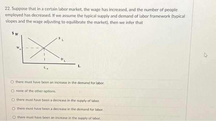Solved 22. Suppose that in a certain labor market, the wage | Chegg.com