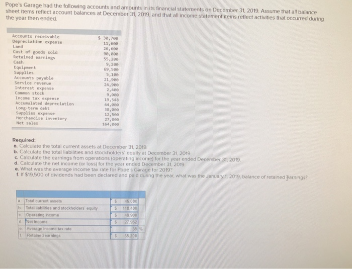 Solved Pope's Garage had the following accounts and amounts