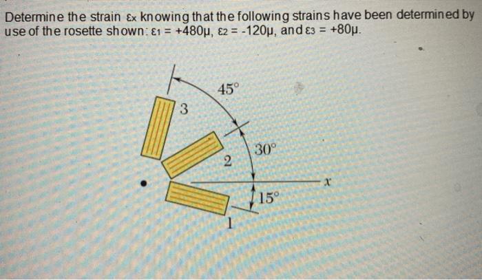 Solved Determine the strain Ex knowing that the following | Chegg.com