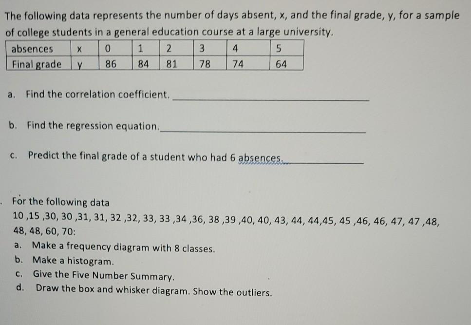 Solved The following data represents the number of days | Chegg.com