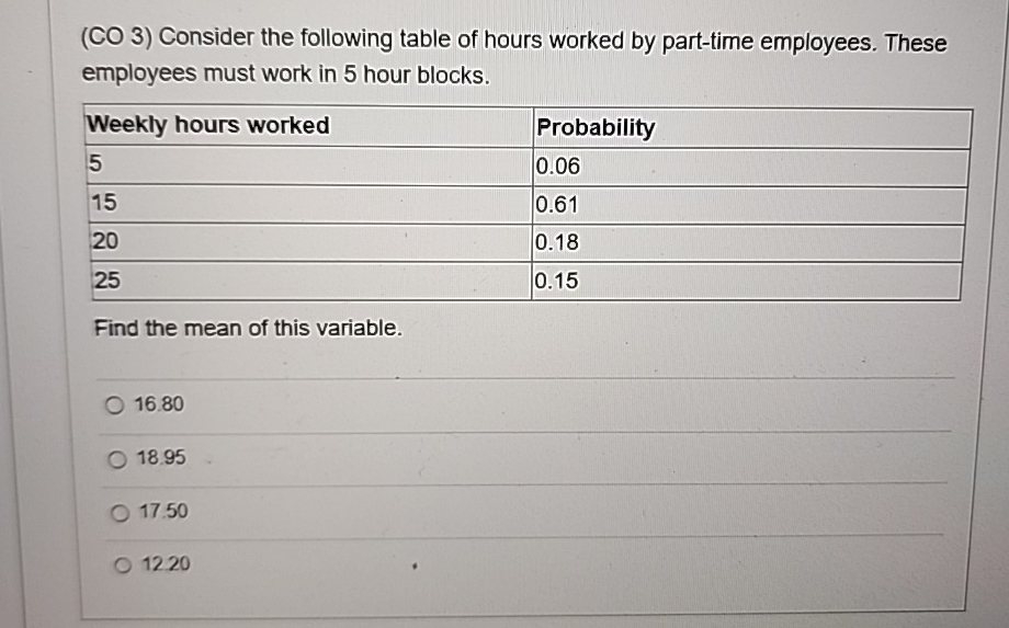 Solved (CO 3) ﻿Consider the following table of hours worked | Chegg.com