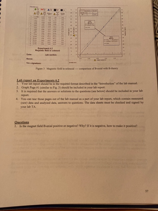 field in solenoid Date Lab section TA's